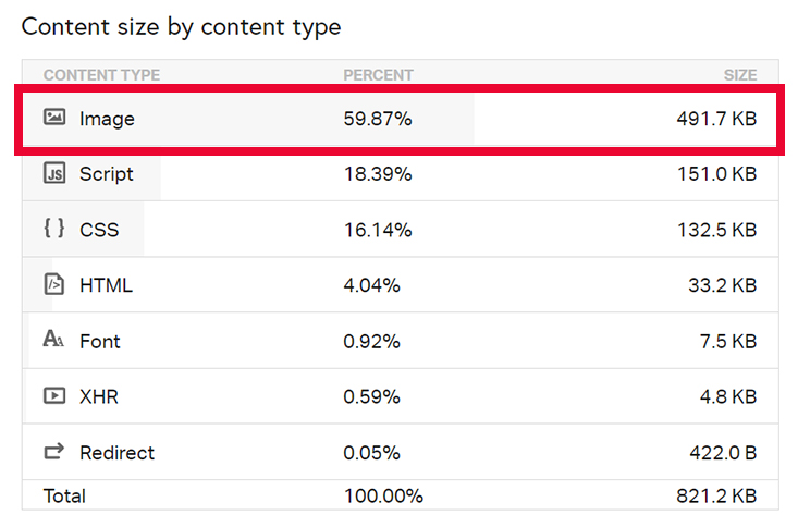 Content Size after imagify
