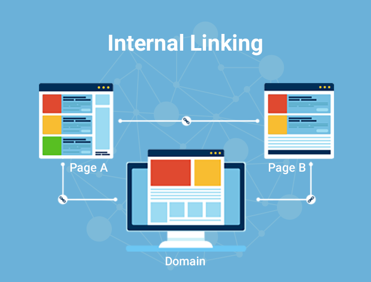 internal linking illustration