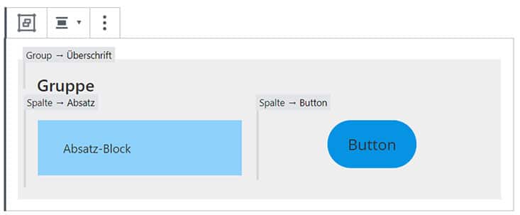 WordPress 5.3 Gruppierung von Blöcken