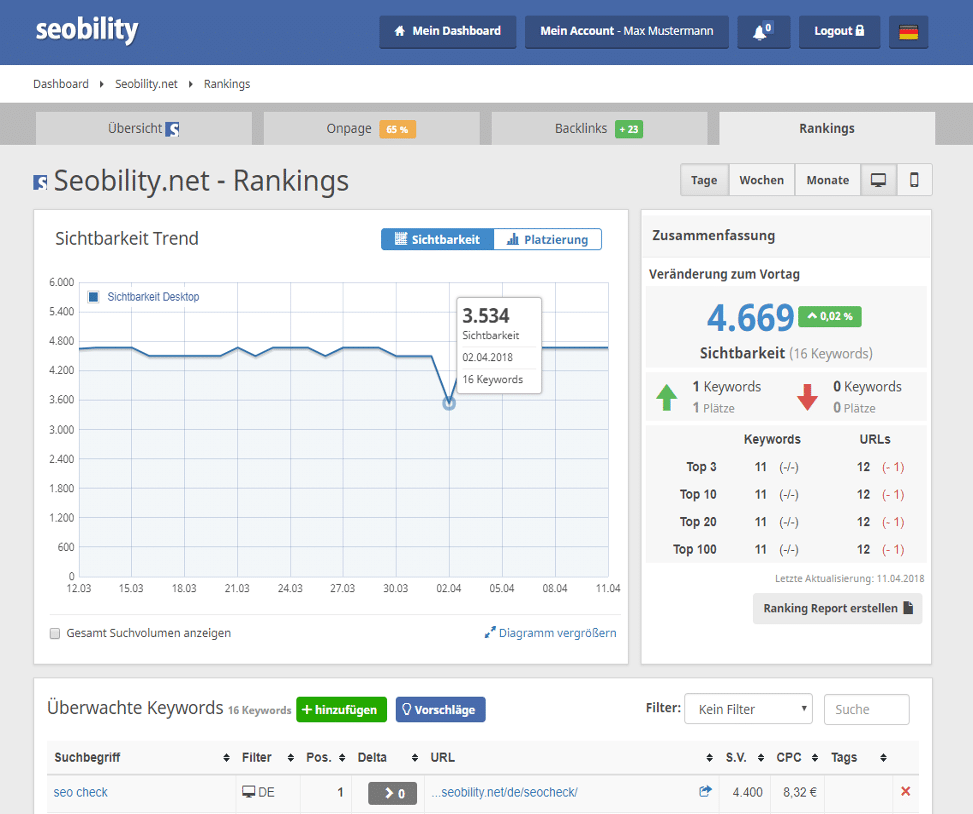 seobility keyword ranking monitor