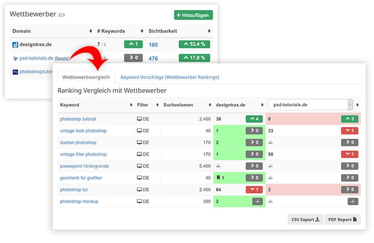 Seobility Wettbewerber Keywords