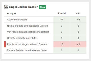 übersicht eingebundene dateien