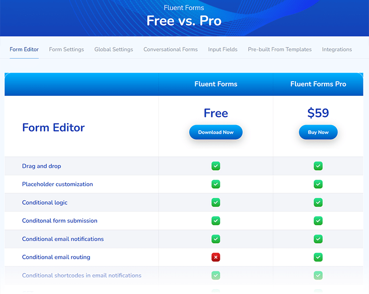 Fluent Forms Free vs Pro